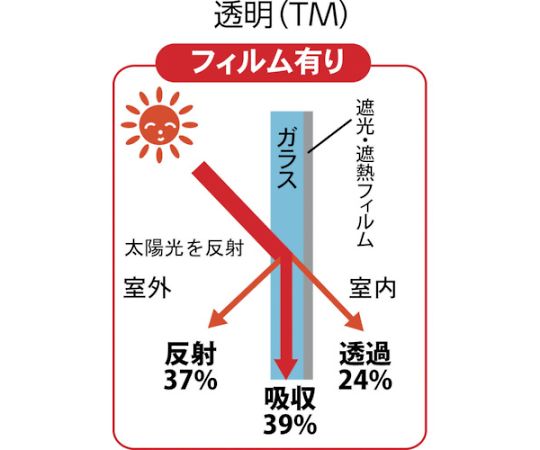차광·차열 필름 450X1800 투명 타입 TSF-4518-TM 1권