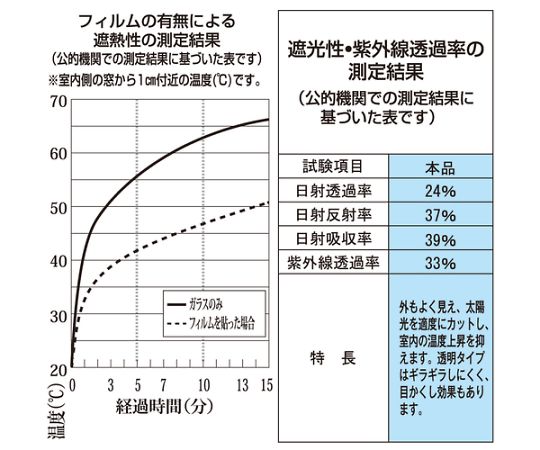 Light-shielding and heat-shielding film 900X1800 transparent type TSF-9018-TM 1 roll