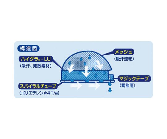 Heat stroke prevention poster: Prevent heat stroke CN12 1 sheet