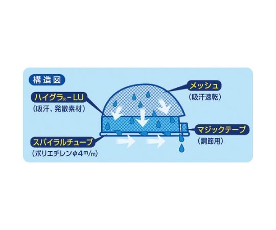 Heat stroke prevention poster: Prevent heat stroke CN12 1 sheet