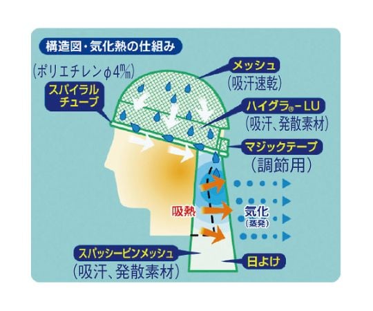 Heat stroke prevention poster If you get heat stroke CN13 1 sheet