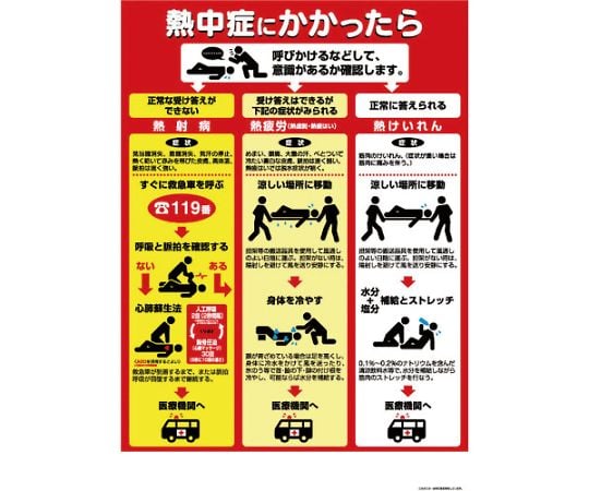 Heat stroke prevention poster If you get heat stroke CN13 1 sheet