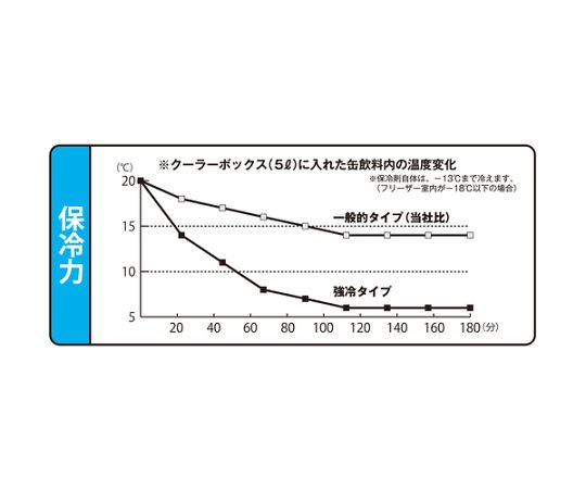 保冷剤　350g　強冷タイプ　THZ-350S 1個