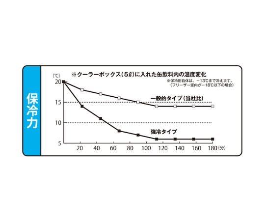 Ice pack 760g strong cooling type THZ-760S 1 piece