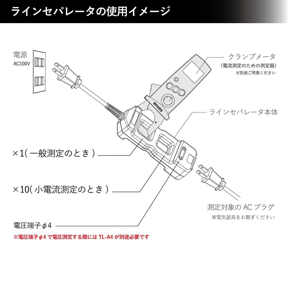 ラインセパレータ　クランプメーター用　LS11 1個