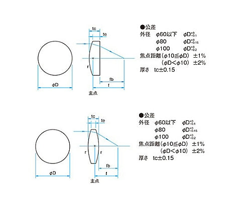リーズナブル球面両凸レンズ φ10mm ノーコート 焦点距離f:10.8mm　S-SLB-10B-10P 1個