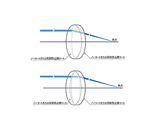 リーズナブル球面両凸レンズ φ10mm ノーコート 焦点距離f:10.8mm　S-SLB-10B-10P 1個