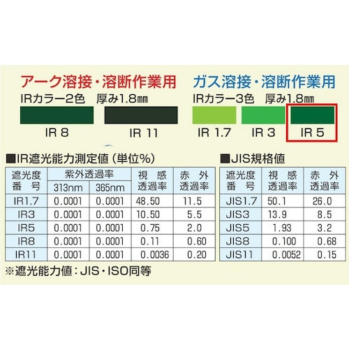 ＴＯＡ　ＢＯＪＩＮ　ポリカーボネイト遮光面（ＪＩＳ同等）　８００Ｔ−Ｎ３　ＩＲ５　800T-N3 IR5　1 個