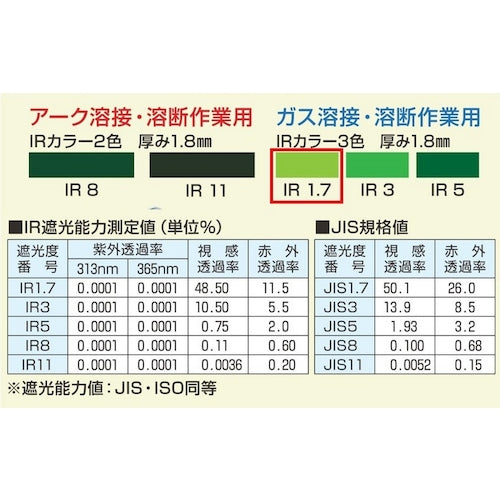 ＴＯＡ　ＢＯＪＩＮ　ポリカーボネイト遮光面（ＪＩＳ同等）　８００Ｔ−Ｎ３　ＩＲ１．７　800T-N3 IR1.7　1 個