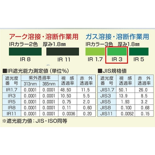 ＴＯＡ　ＢＯＪＩＮ　ポリカーボネイト遮光面（ＪＩＳ同等）　８００Ｔ−Ｎ３　ＩＲ３　800T-N3 IR3　1 個