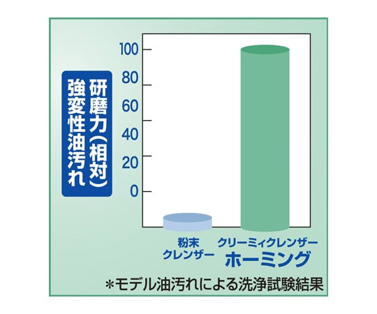 クリーミィクレンザーホーミング 業務用 6kg 1ケース（3本入） 1ケース(3本入)