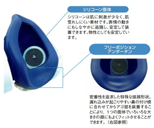 取替え式防じんマスク　1005RR-05型　101540 1個