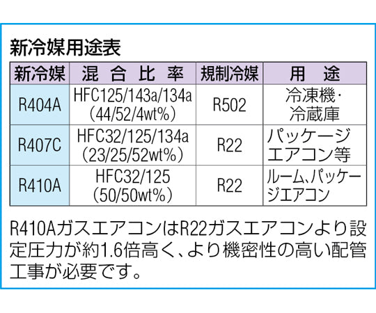 UNF1/2"-20 (R410A)ミニコントロールバルブ　EA104AD-26A 1個