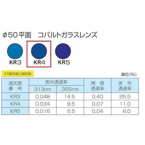 TOA BOJIN 히사시 있어 헬멧 장착 차광 안경 383BL KR4 383BL KR4 1개