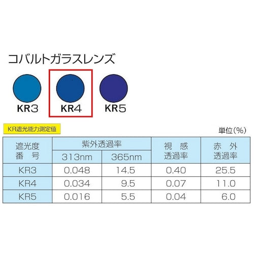 ＴＯＡ　ＢＯＪＩＮ　コンパクト（カニ目）ヘルメット取付遮光めがね　３０３　ＫＲ４　303 KR4　1 個