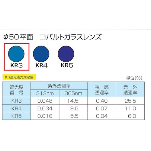 TOA BOJIN MP 헬멧 장착 차광 안경 383B KR3 383B KR3 1개