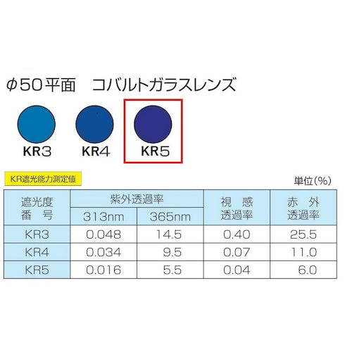 TOA BOJIN MP 헬멧 장착 차광 안경 383B KR5 383B KR5 1개