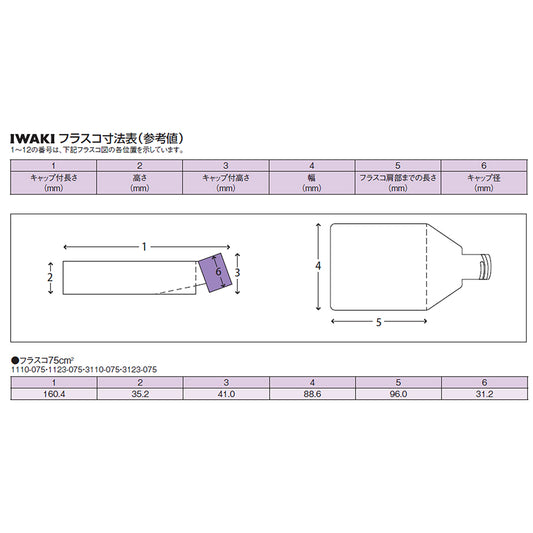 組織培養用フラスコ（付着性細胞用） 75cm2 ベントキャップ 100個　3123-075 1箱(100個入)