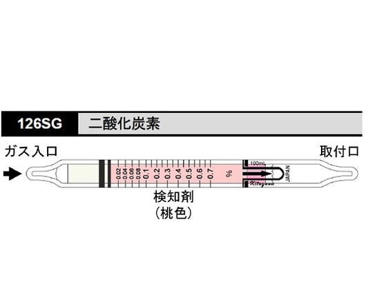 検知管 二酸化炭素　126SG 1箱