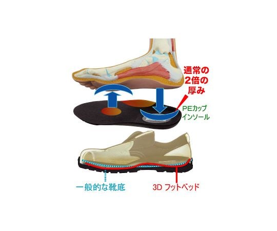 JSAA Class A Certified High-performance 3D Molded Safety Sneakers G3595 Dark Gray 26.5cm G3595-DGY-26.5 1 pair