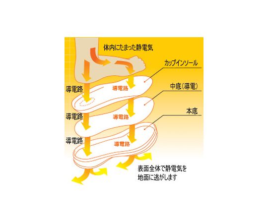 JIS規格認定 高機能立体成形セフティスニーカー G3590ネイビー静電 26cm　G3590S-NV-26 1足