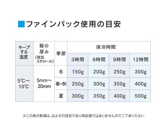 保冷剤 ファインパック 50g 10個　004280391 1パック(10個入)