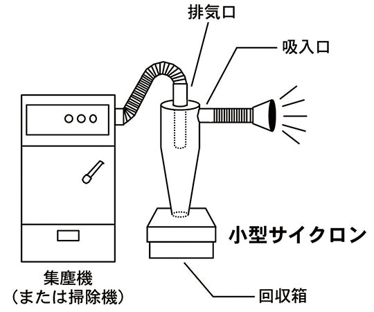 소형 사이클론 ACYC-1 1개