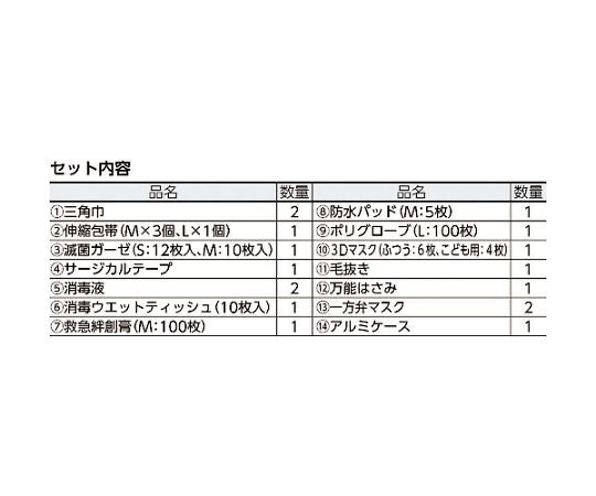 Disaster Preparedness Kit for 10 People 400-524 1 Set