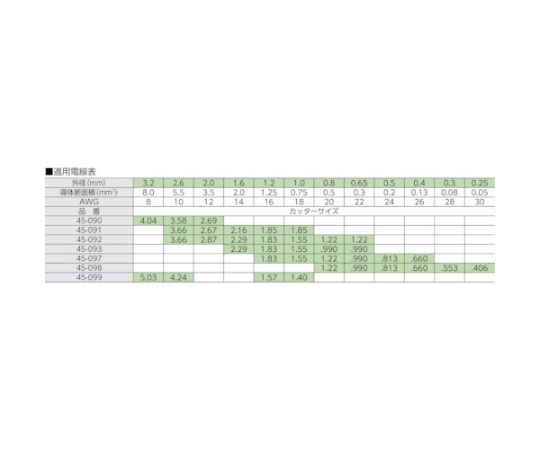 ストリップマスター　45-097 1丁