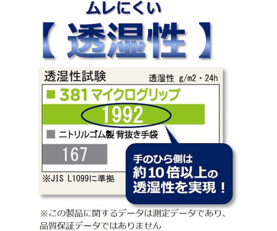 니트릴 고무 등받이 장갑 NO381 마이크로 그립 L 사이즈 NO381-L 1쌍