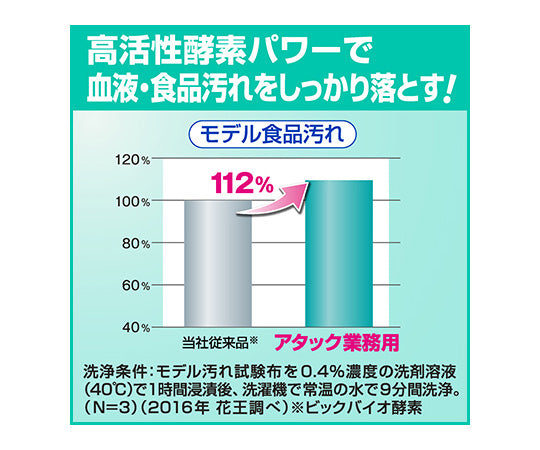 アタック 業務用 洗濯洗剤 粉末 2.5Kg 6箱入り 1ケース(6箱入)