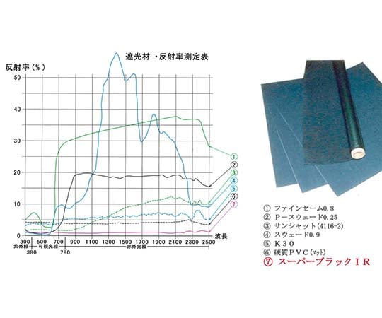 Light-shielding/light-absorbing sheet Super Black IR (standard sheet) 1 sheet SBIR-Standard sheet_1p 1 sheet