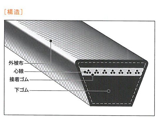 V-belt (standard) B122 1 piece