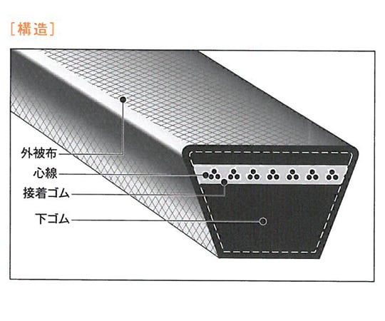 Vベルト(スタンダード)　A43 1本