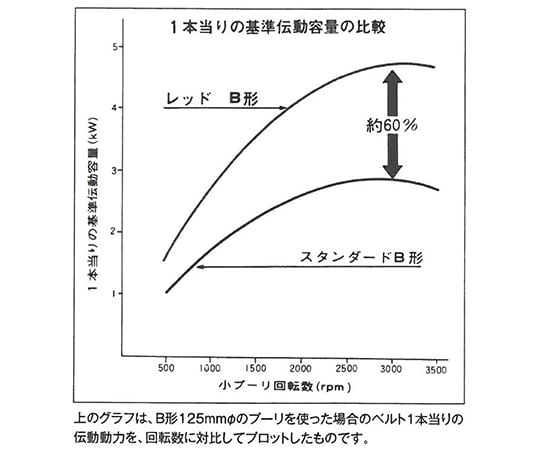 Vベルト(スタンダード)　A43 1本