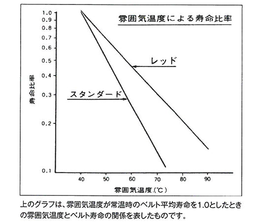Vベルト(スタンダード)　A37 1本
