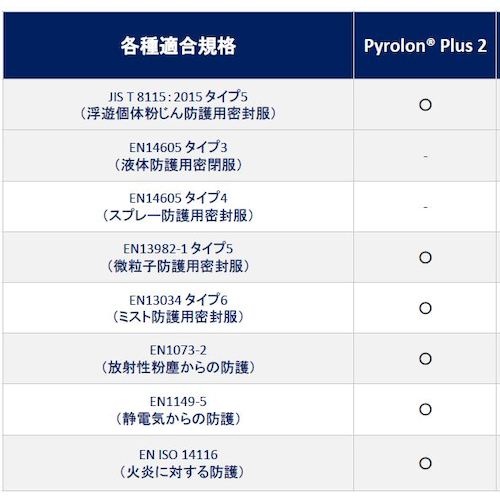 하라다 난연 방호복 Pyrolon Plus2 XXL 30014-396