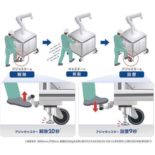 ＳＵＧＡＴＳＵＮＥ　（２０００５６０２０）ＡＪＣ８０−ＥＨ−ＥＳＤアジャキャスター　AJC80-EH-ESD　1 個