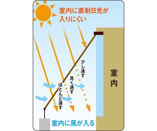 オーニング用スリットシェード　1×2m　ASS-1020 1枚