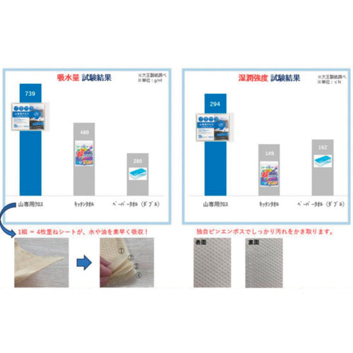 Elleair Pro Wipe Mountain Cloth 1 Pack 21001087-1PACK 1 PK