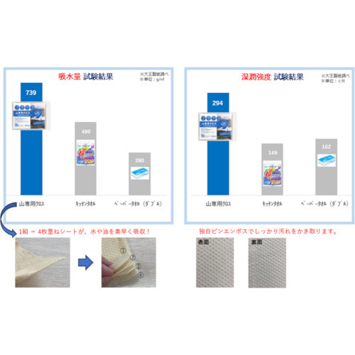 Elleair Pro Wipe Mountain Cloth 1 Pack 21001087-1PACK 1 PK