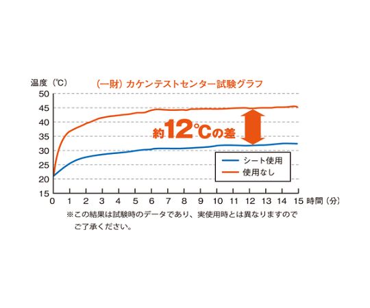 Aluminum heat shield sheet, suction type, 400mm x 2000mm, TALS-0420, 1 sheet