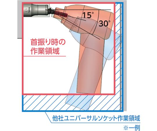 剛鍛首振りショートソケット　対辺17×75mm　WSA2017 1個