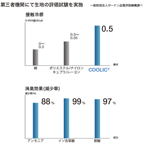 ＳＨＯＷＡ　ＣＯＯＬＩＣアームカバーＭ　N24-10-M　1 組