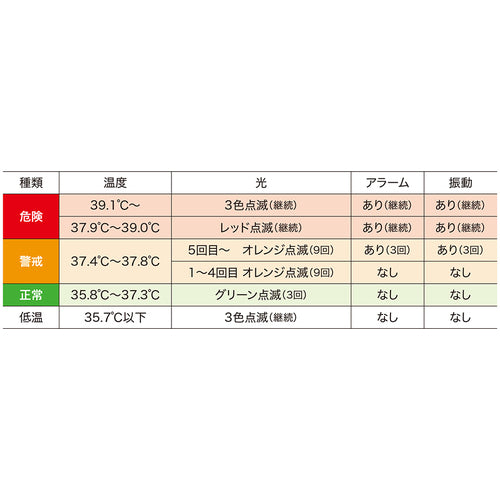 ＳＨＯＷＡ　熱中症アラートバンドタイプ　N24-08　1 個