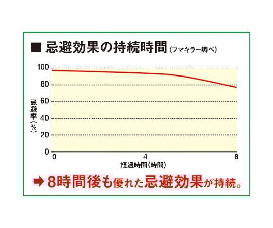Insect repellent spray Kadan Abu Mosquito Barrier 441949 1 bottle
