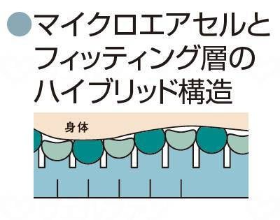 モルテン体圧分散式ﾏｯﾄﾚｽ　ｽﾃｰｼﾞｱ 91×193(cm)