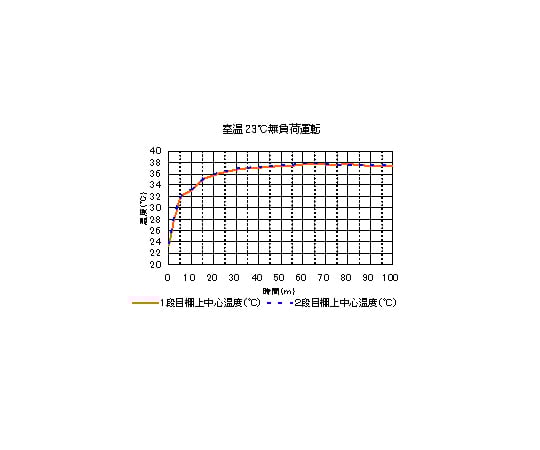 Personal incubator SI-4955 1 set