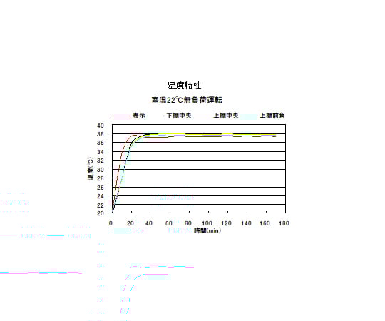 Personal incubator SID-90 1 set