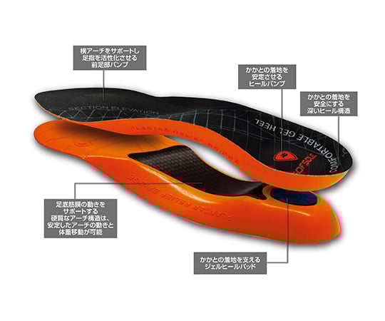 オーソテックアーチサポート　男女兼用　S～M　2個入　18752 1組(2個入)